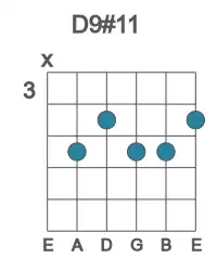 Guitar voicing #1 of the D 9#11 chord